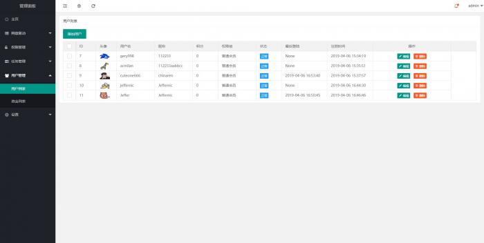 图片[4]-一款比oneindex更强大的开源多网盘挂载程序，CuteOne的PHP版本-橘子哭了