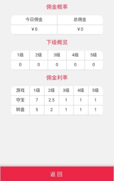 新版H5尾号夺宝+转盘源码分享-橘子哭了