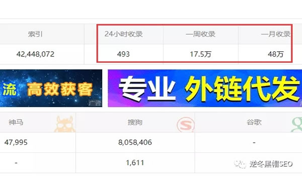 企查查SEO亮点分析、采集+精准词库=高权重 企查查SEO亮点分析、采集+精准词库=高权重