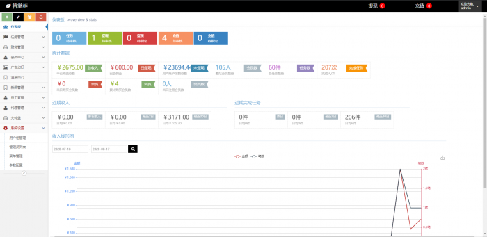 短视频点赞运营版+大转盘机器人全新UI抖音微信爱点赞任务悬赏众人帮爱分享赚钱平台 短视频点赞运营版+大转盘机器人全新UI抖音微信爱点赞任务悬赏众人帮爱分享赚钱平台