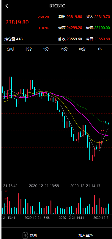 资管软件源码/信管家软件源码/通达信配资/博易大师软件/外汇模拟/MT4外汇 资管软件源码/信管家软件源码/通达信配资/博易大师软件/外汇模拟/MT4外汇