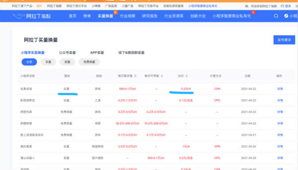 如何做小程序月入1万+? 如何做小程序月入1万+?