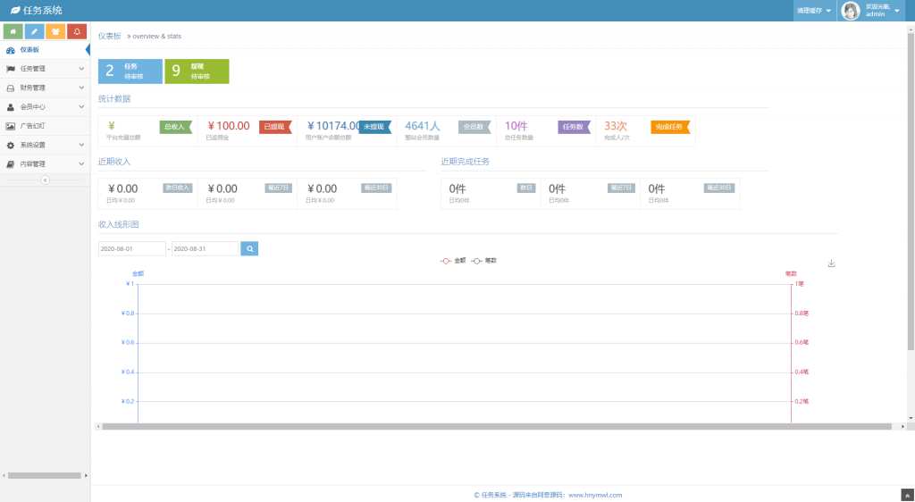 完美运营牛帮任务平台源码 仿悬赏猫支持封装APP 完美运营牛帮任务平台源码 仿悬赏猫支持封装APP