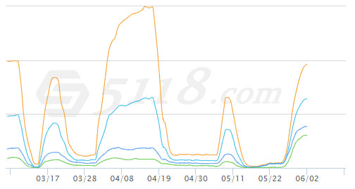 自动草稿 自动草稿