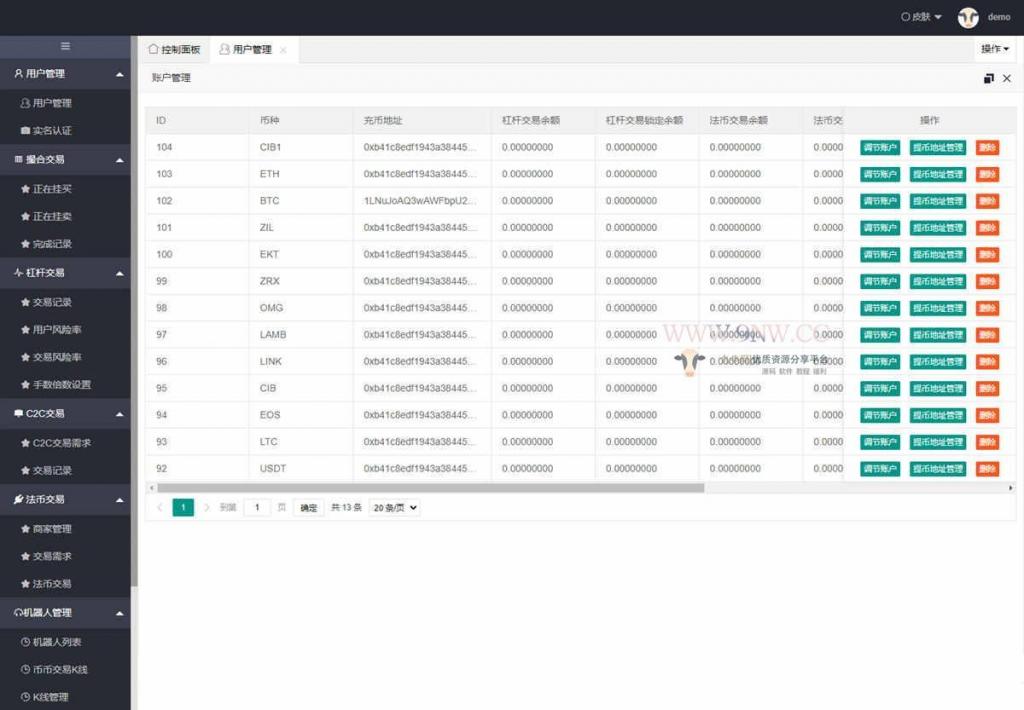 价值4万的「优化版」数字资产交易所源码|币币交易|C2C交易|交易机器人|撮合交易|合约交易 价值4万的「优化版」数字资产交易所源码|币币交易|C2C交易|交易机器人|撮合交易|合约交易