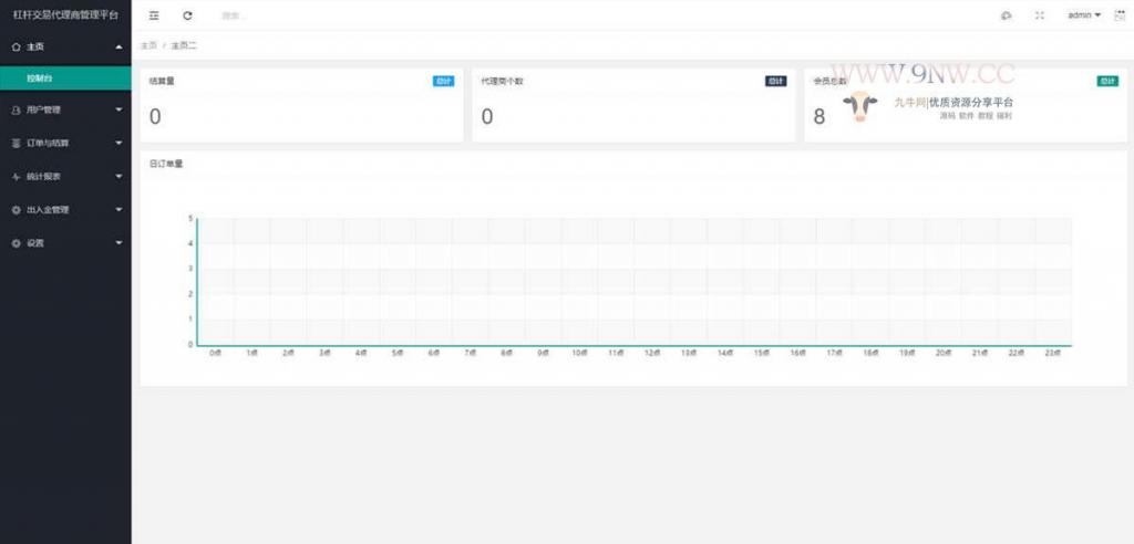 价值4万的「优化版」数字资产交易所源码|币币交易|C2C交易|交易机器人|撮合交易|合约交易 价值4万的「优化版」数字资产交易所源码|币币交易|C2C交易|交易机器人|撮合交易|合约交易
