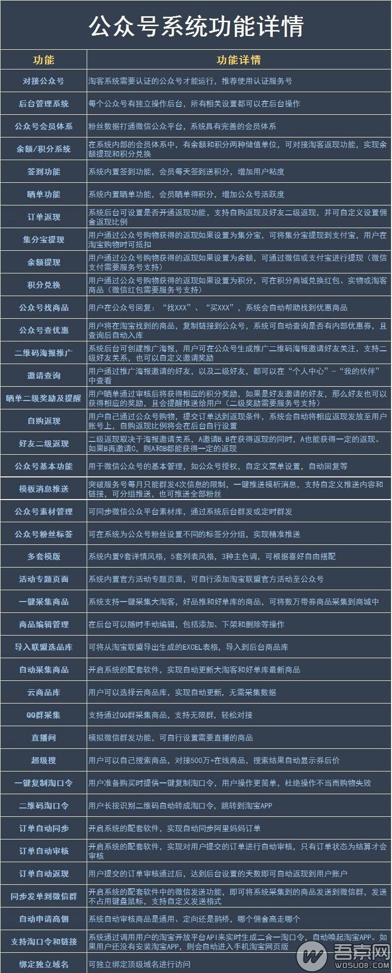 微赞通用模块:老虎淘客破解版源码V5.16版 微赞通用模块:老虎淘客破解版源码V5.16版