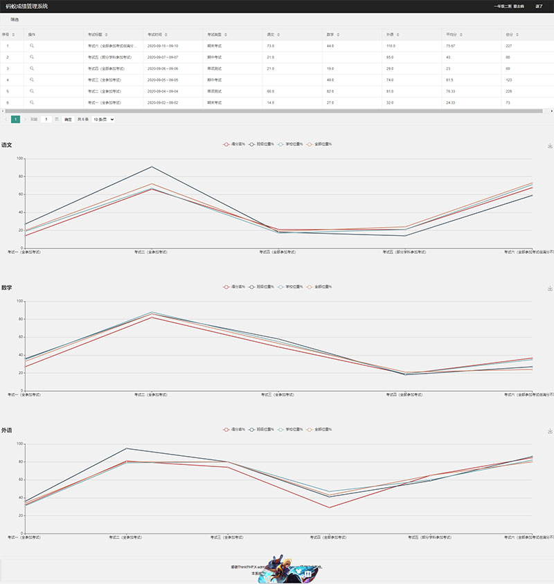 图片[2]-ThinkPHP6内核学生成绩管理系统源码-橘子哭了