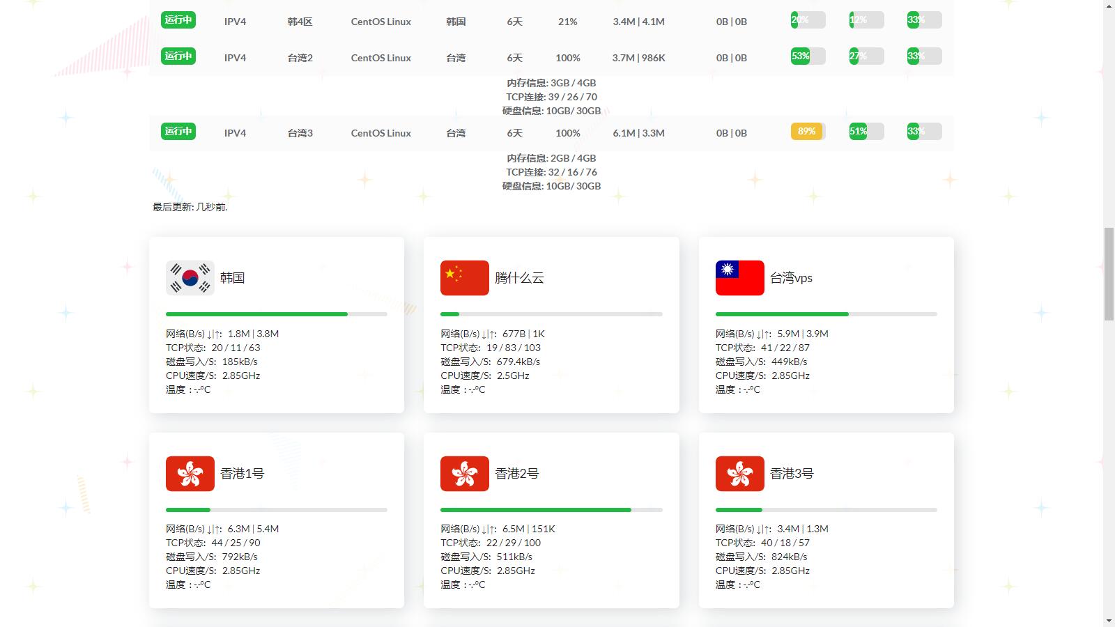 图片[4]-D1134 多服务器云探针源码(服务器云监控)-橘子哭了
