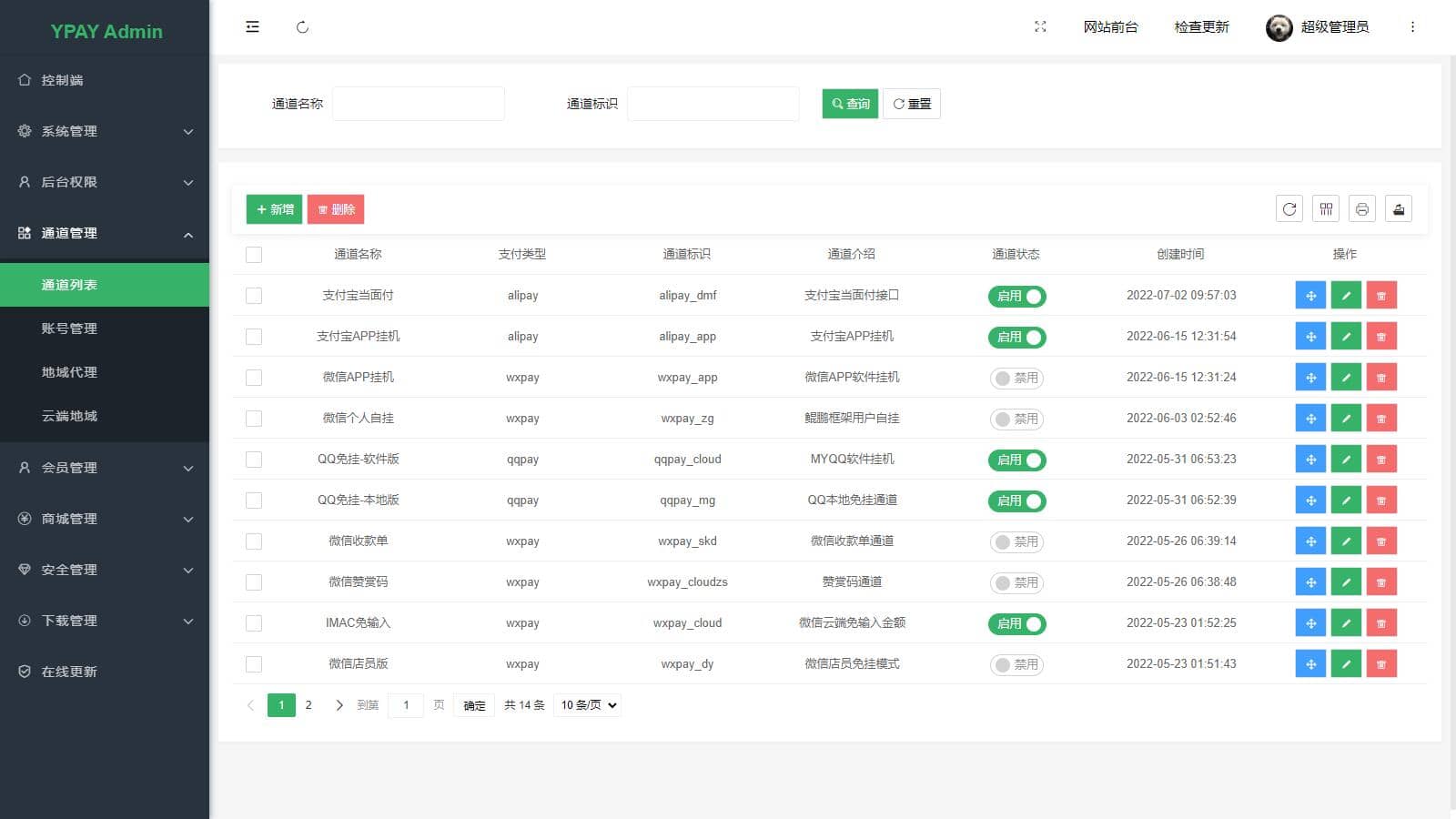 图片[4]-D1137 个人站长设计的聚合免签系统 Ypay源支付无授权版源码-橘子哭了