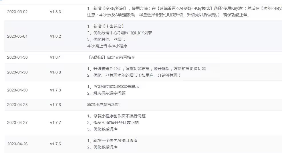 图片[3]-D1151 【大鹏亲测】小狐狸ChatGPT付费创作系统1.8.6独立版 + H5端 + 小程序最新前端-橘子哭了