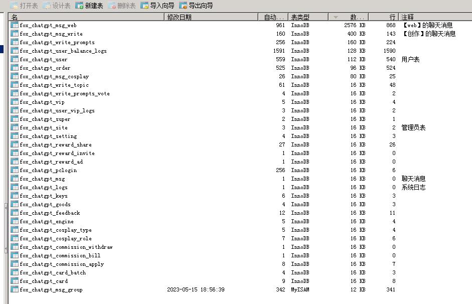 图片[5]-D1162小狐狸ChatGPT付费创作系统1.92独立版 + H5端 + 小程序前端-橘子哭了