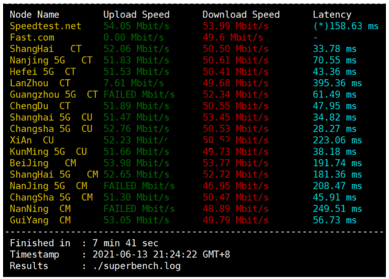 图片[2]-dogyun(狗云) 香港VPS-“香港-CLD”数据中心bgp线路VPS简单测评-橘子哭了