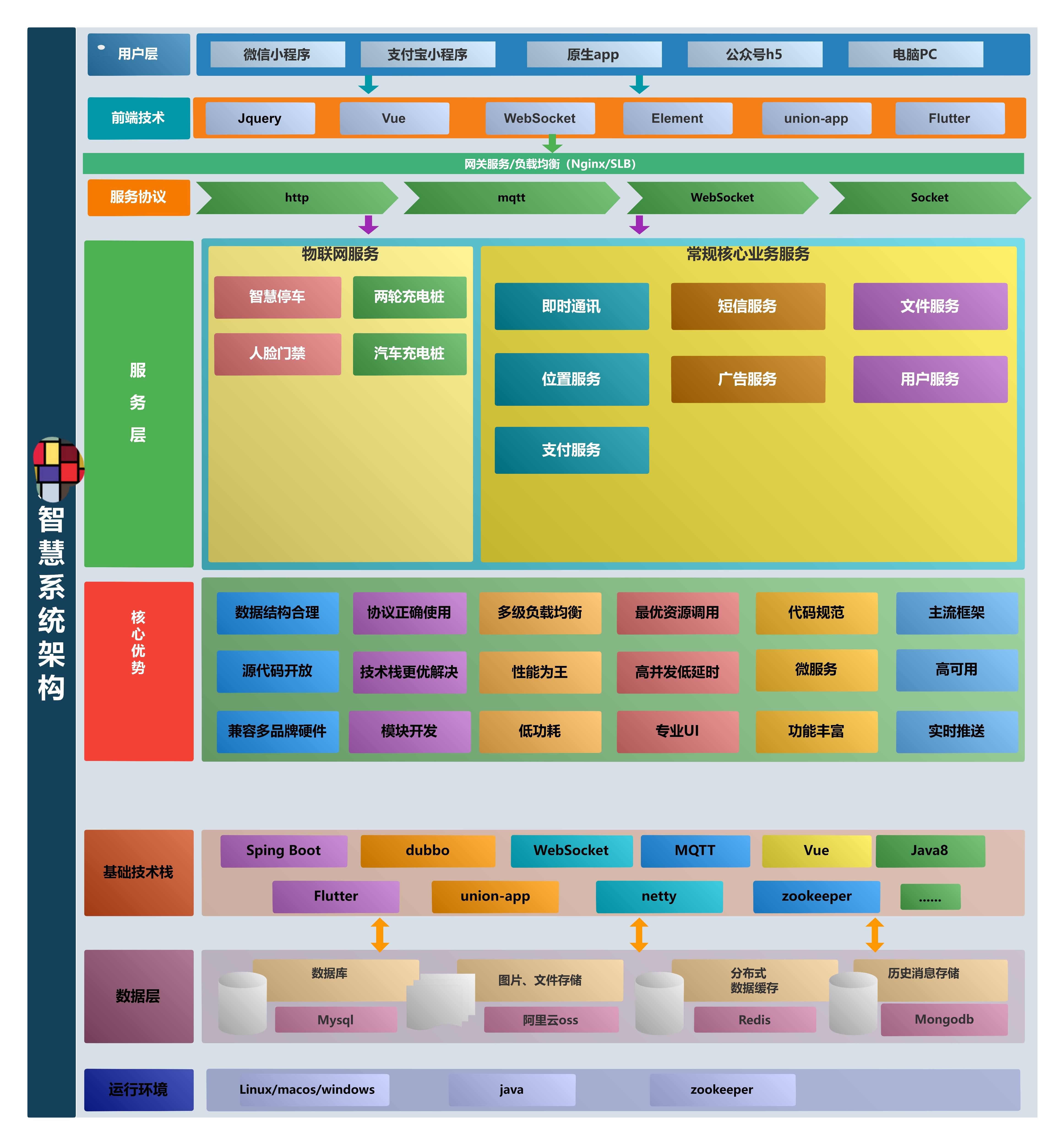 图片[3]-D1102 智慧停车场微信小程序源码 | 智能停车系统源码 | 全开源-橘子哭了