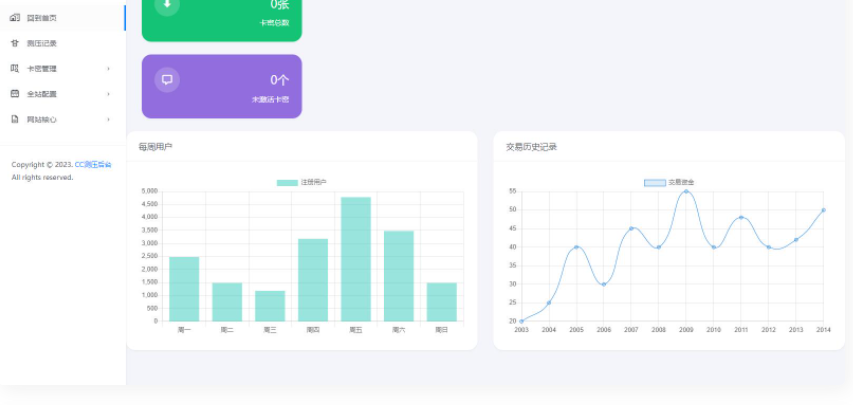 图片[3]-D1128 2023最新网站服务器CC压力测试系统源码 前后端全开源-橘子哭了